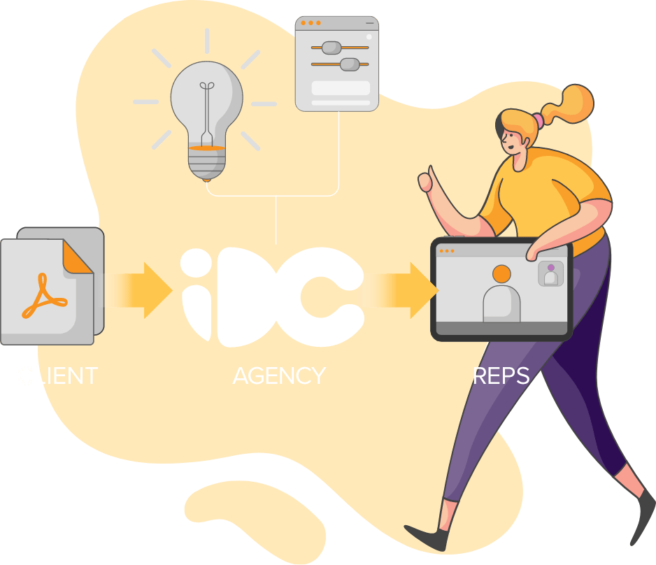 Client > Agency > Reps